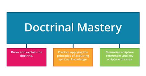 Doctrinal Mastery .